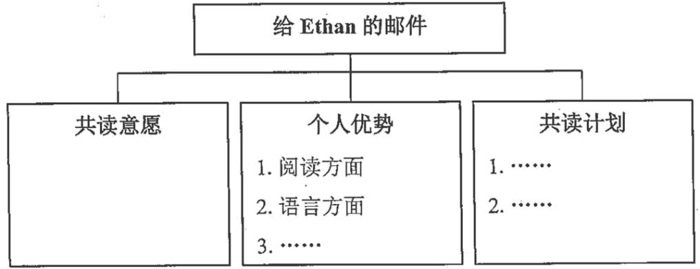 2024年广东中考英语作文