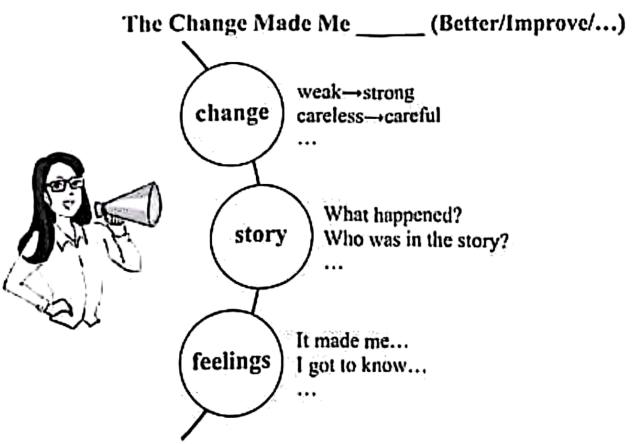 图片[1]-2024年贵州中考英语作文-178伴读-中考辅导网