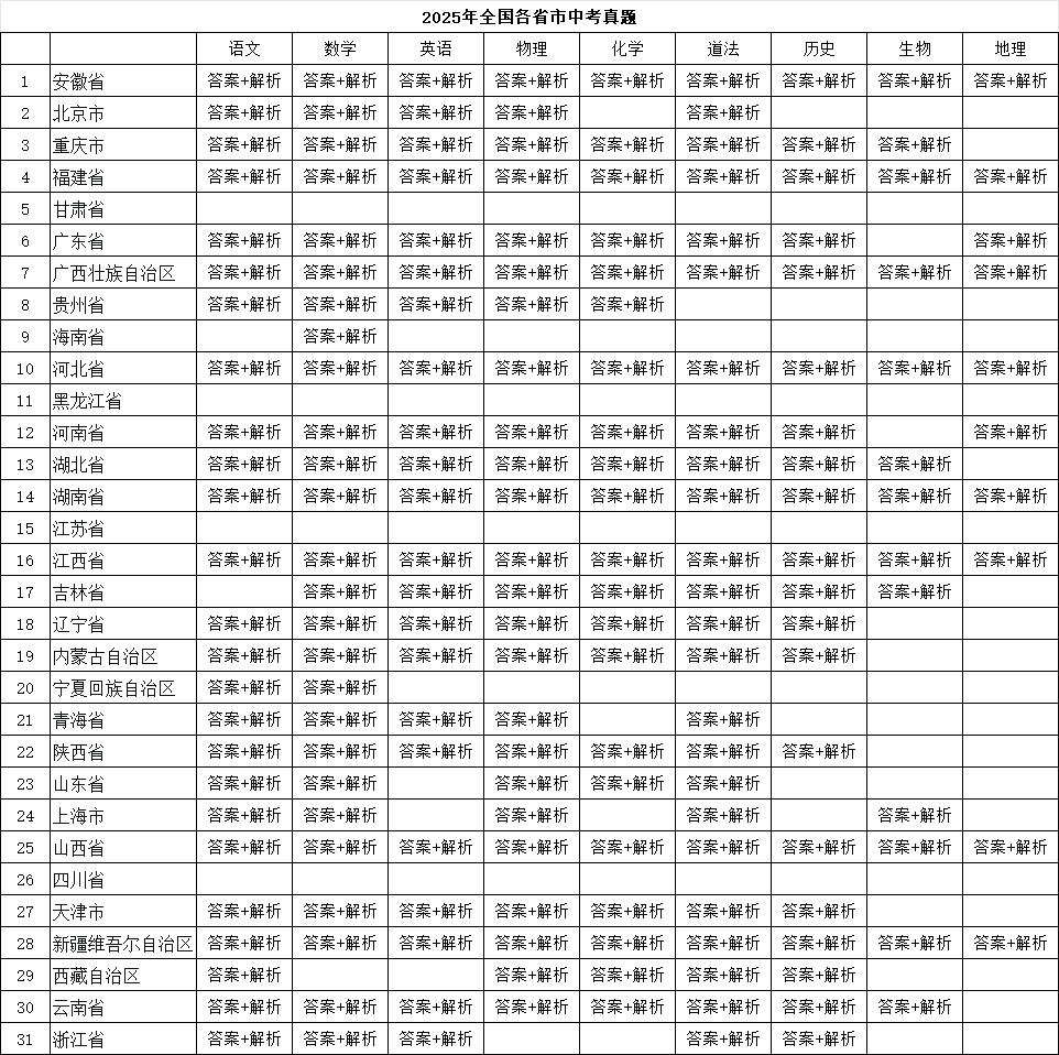 图片[1]-2025年及历年各省中考真题汇总-178伴读-中考辅导网