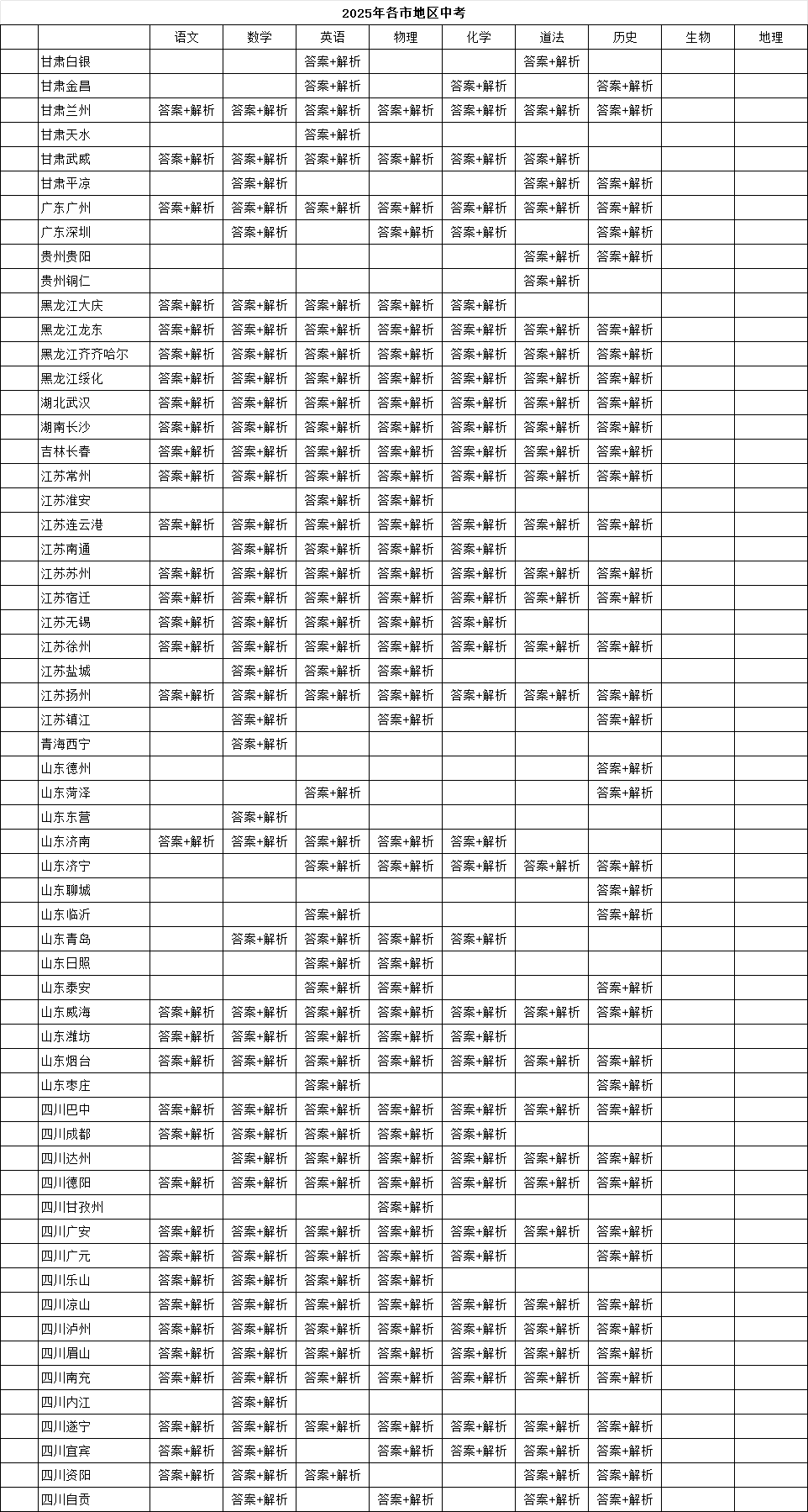 图片[2]-2025年及历年各省中考真题汇总-178伴读-中考辅导网