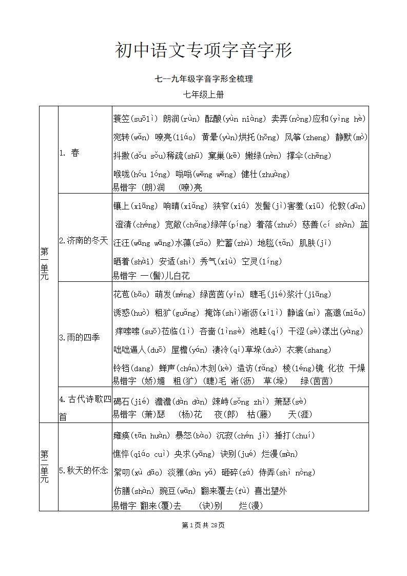 图片[1]-初中语文专项字音字形-178伴读-中考辅导网