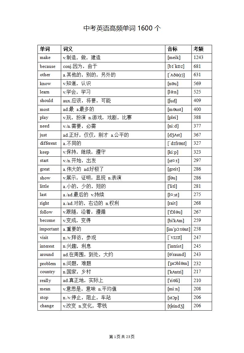 图片[1]-中考英语高频单词1600个-178伴读-中考辅导网