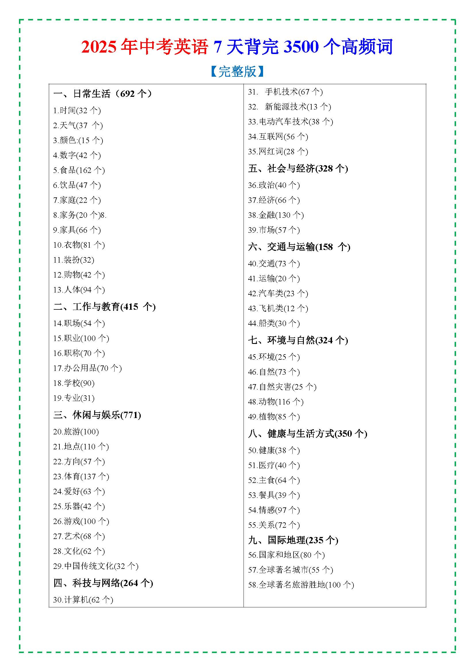 图片[1]-2025年中考英语3500个单词分类汇总完整版-178伴读-中考辅导网