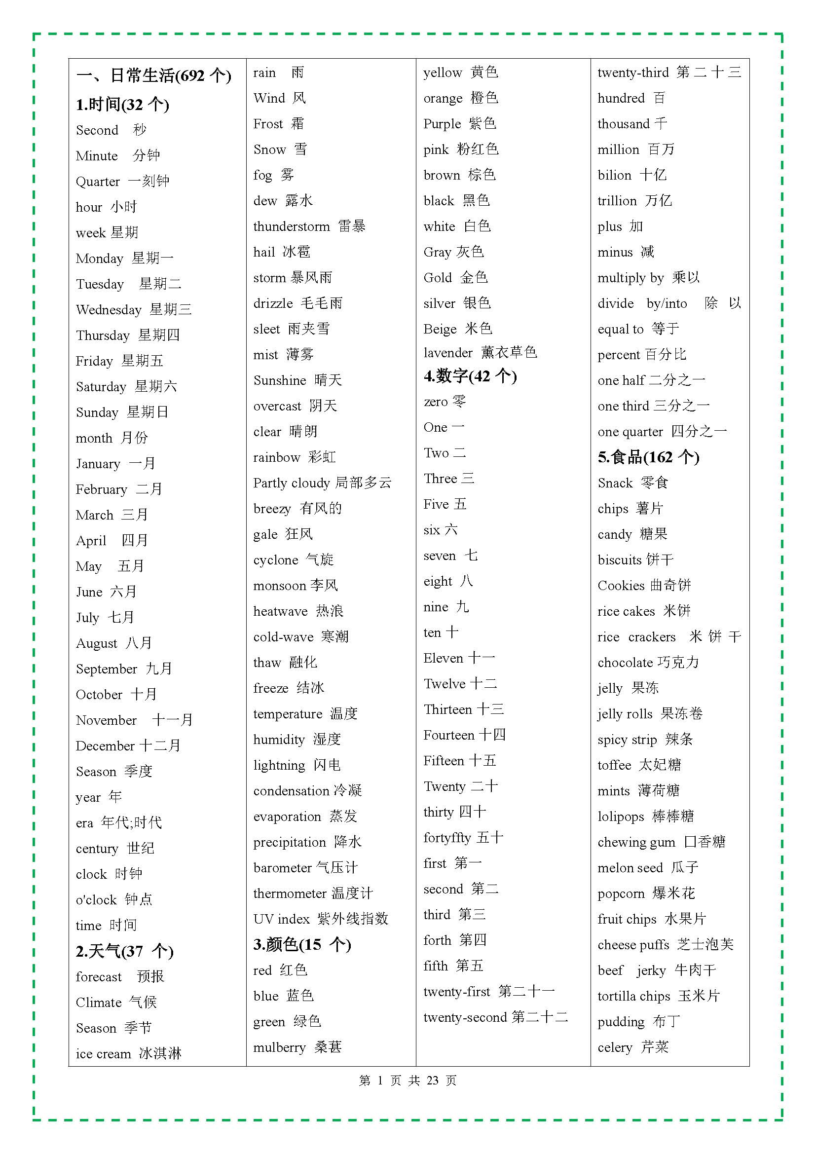 图片[2]-2025年中考英语3500个单词分类汇总完整版-178伴读-中考辅导网