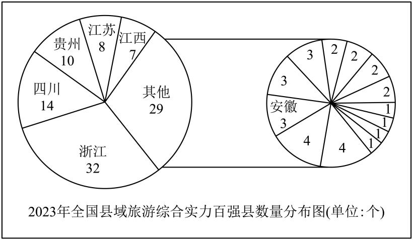 2024年安徽中考语文阅读理解及解析
